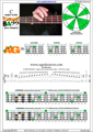 CAGED4BASS C major scale 3nps : 3A1G box shape pdf