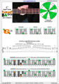 CAGED4BASS C major scale 3nps : 4G1 box shape pdf