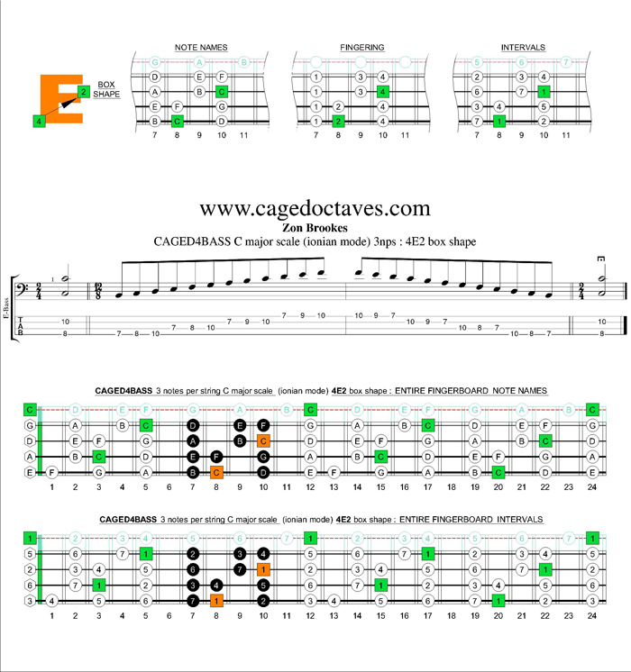 CAGED4BASS C major scale 3nps : 4E2 box shape