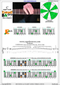 CAGED4BASS C major scale 3nps : 4E2 box shape pdf