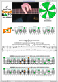 CAGED4BASS C major scale 3nps : 4E2D*box shape pdf