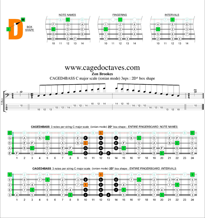 CAGED4BASS C major scale 3nps : 2D* box shape