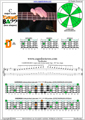 CAGED4BASS C major scale 3nps : 2D* box shape pdf