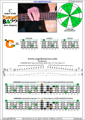CAGED4BASS C major scale 3nps : 3C* box shape at 12 pdf