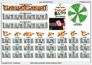 CAGED4BASS C major scale 3nps box shapes pdf