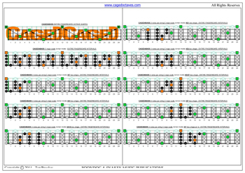 CAGED4BASS C major scale 3nps box shapes : fretboard intervals