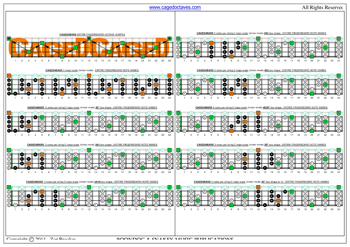 CAGED4BASS C major scale 3nps box shapes : fretboard notes