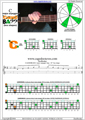 CAGED4BASS C major arpeggio 3nps : 3C* box shape pdf