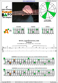 CAGED4BASS C major arpeggio 3nps : 3A1 box shape pdf