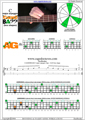 CAGED4BASS C major arpeggio 3nps : 3A1G box shape pdf