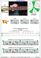 CAGED4BASS C major arpeggio 3nps : 4G1 box shape pdf