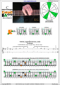 CAGED4BASS C major arpeggio 3nps : 4E2 box shape pdf