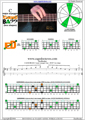 CAGED4BASS C major arpeggio 3nps : 4E2D* box shape pdf