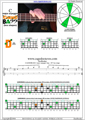 CAGED4BASS C major arpeggio 3nps : 2D* box shape pdf