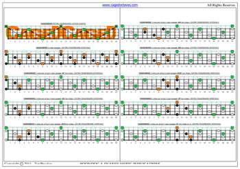 CAGED4BASS C major arpeggio 3nps box shapes : fretboard intervals