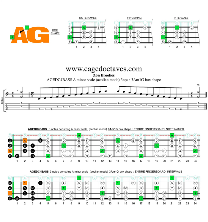 AGEDC4BASS A minor scale 3nps : 3Am1Gm box shape