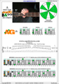 AGEDC4BASS A minor scale 3nps : 3Am1Gm box shape pdf