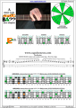 AGEDC4BASS A minor scale 3nps : 4Em2 box shape pdf