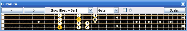 GuitarPro6 A minor scale 3nps : 4Em2Dm* box shape