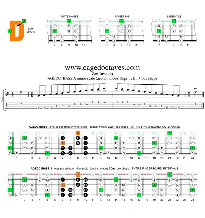 AGEDC4BASS A minor scale 3nps : 2Dm* box shape