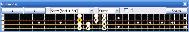 GuitarPro6 A minor scale 3nps : 2Dm* box shape