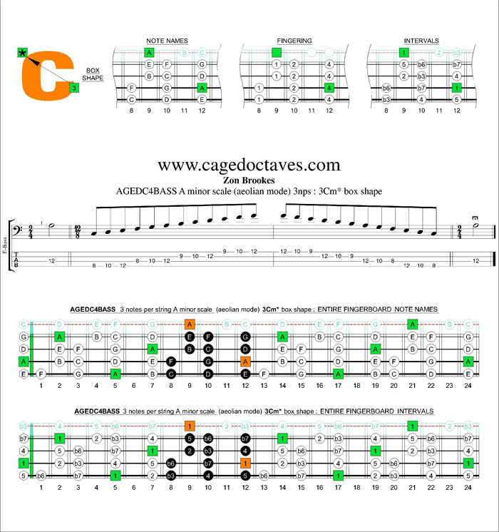 AGEDC4BASS A minor scale 3nps : 3Cm* box shape