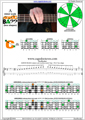 AGEDC4BASS A minor scale 3nps : 3Cm* box shape pdf