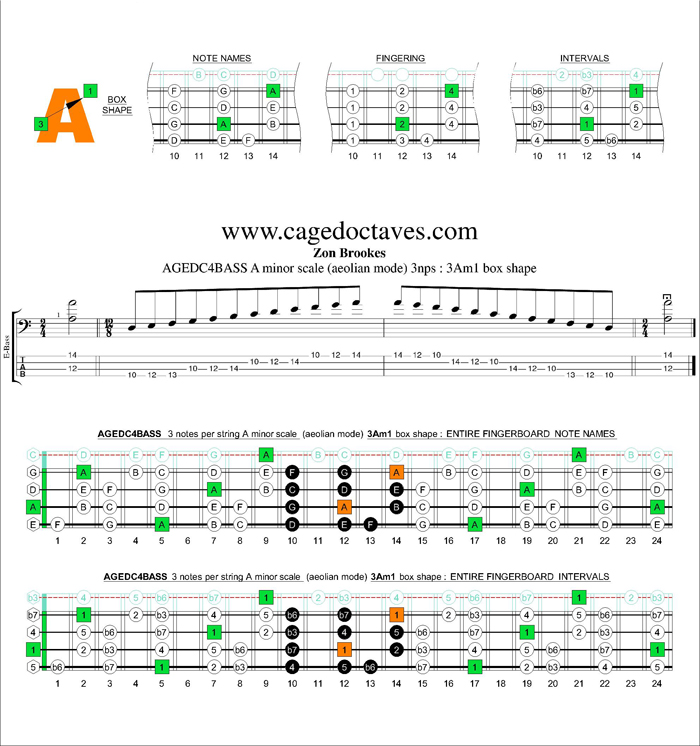 AGEDC4BASS A minor scale 3nps : 3Am1 box shape