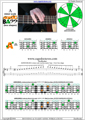 AGEDC4BASS A minor scale 3nps : 3Am1 box shape pdf