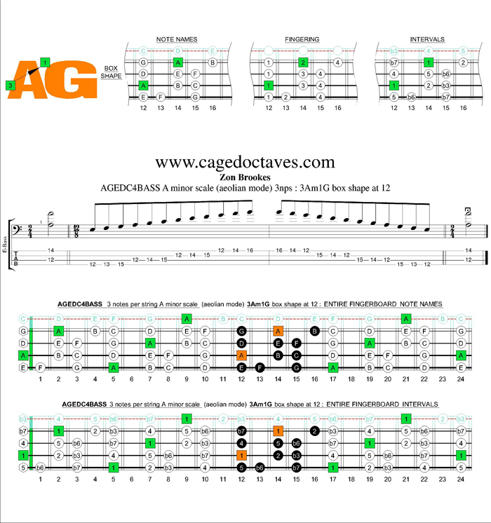 AGEDC4BASS A minor scale 3nps : 3Am1Gm box shape at 12