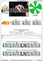 AGEDC4BASS A minor scale 3nps : 3Am1Gm box shape at 12 pdf