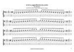 AGEDC4BASS A minor scale 3nps box shapes TAB pdf