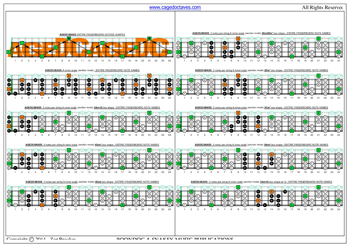 AGEDC4BASS A minor scale 3nps box shapes : fretboard notes