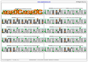 AGEDC4BASS A minor scale 3nps box shapes : fretboard intervals