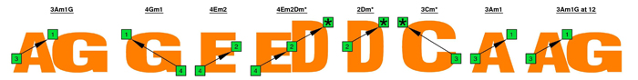 AGEDC4BASS A natural 3nps octave shapes