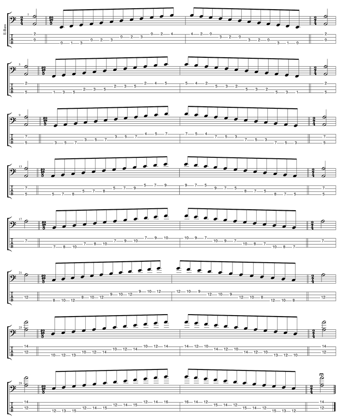 AGEDC4BASS A minor scale 3nps box shapes TAB