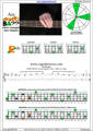 AGEDC4BASS A minor arpeggio (3nps) : 4Em2 box shape pdf