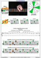 AGEDC4BASS A minor arpeggio (3nps) : 4Em2Dm* box shape pdf