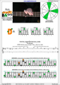 AGEDC4BASS A minor arpeggio (3nps) : 2Dm* box shape pdf