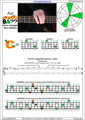 AGEDC4BASS A minor arpeggio (3nps) : 3Cm* box shape pdf