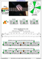 AGEDC4BASS A minor arpeggio (3nps) : 3Am1 box shape pdf