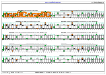 AGEDC4BASS A minor arpeggio (3nps) box shapes : fretboard notes