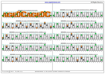 AGEDC4BASS A minor arpeggio (3nps) box shapes : fretboard intervals