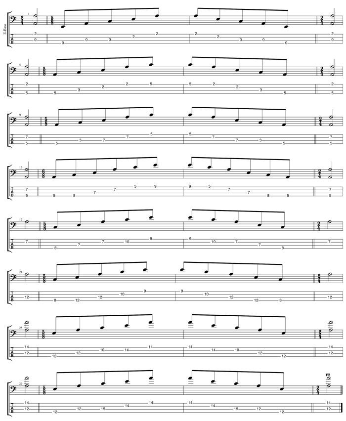 AGEDC4BASS A minor arpeggio (3nps) box shapes TAB