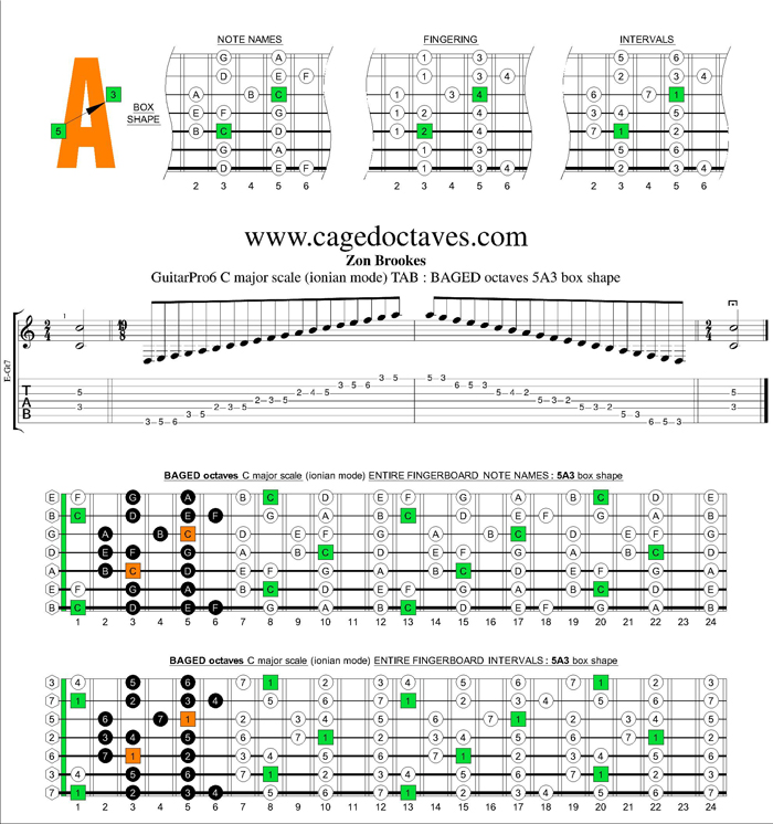 BAGED octaves C major scale : 5A3 box shape