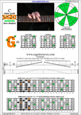 BAGED octaves C major scale : 6G3G1 box shape pdf