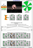 BAGED octaves C major scale : 6E4E1 box shape pdf