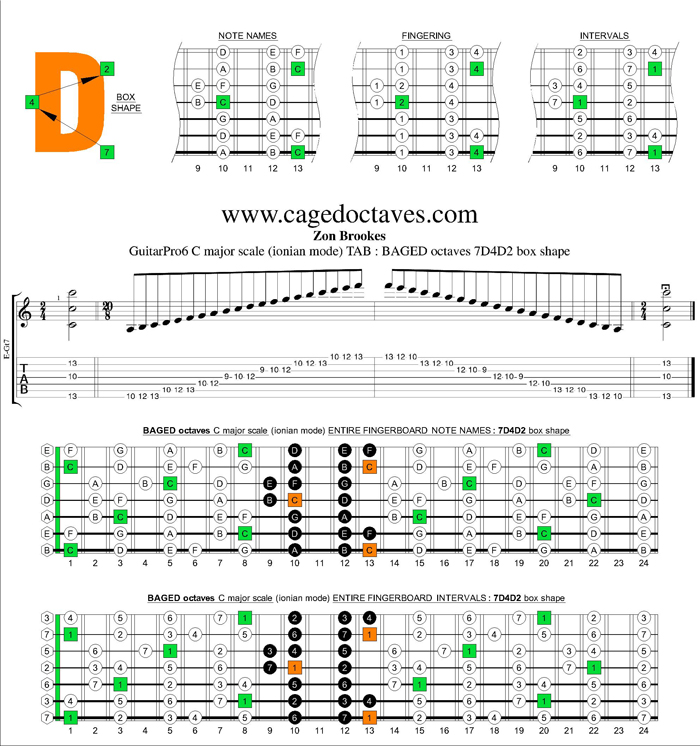 BAGED octaves C major scale : 7D4D2 box shape