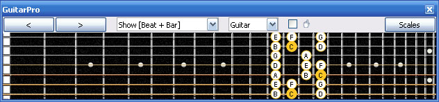 GuitarPro6 C major scale : 7B5B2 box shape at 12