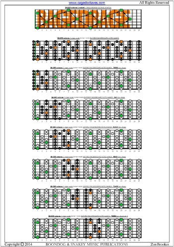 BAGED octaves C major scale box shapes : entire fretboard notes